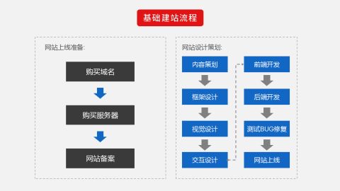 如何搭建公司网站呀 自己做还是找网站建设公司做比较好