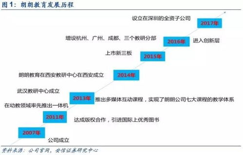 公司深度 朗朗教育 线下 资源支持 线上 资源畅享,引领移动互联网幼教新时代