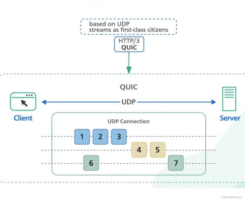 图说互联网公司常用架构 网站CMS